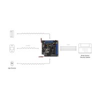 AJAX ocBridge Plus - Erweiterungsmodul für weitere...