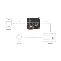 AJAX uartBridge - Modul für Sicherheits und Smart...